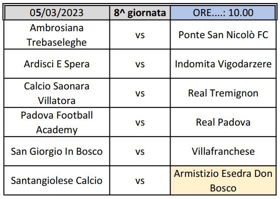 Partite 8^ giornata Fase 2^ Allievi Provinciali U17 Padova Girone A SS 2022 2023